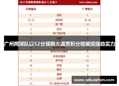 广州网球队以52分领跑大满贯积分榜展现强劲实力