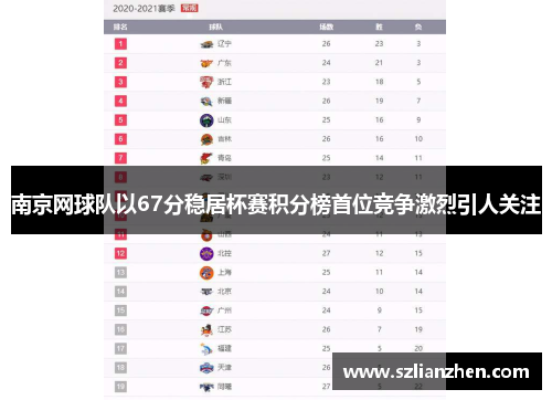 南京网球队以67分稳居杯赛积分榜首位竞争激烈引人关注